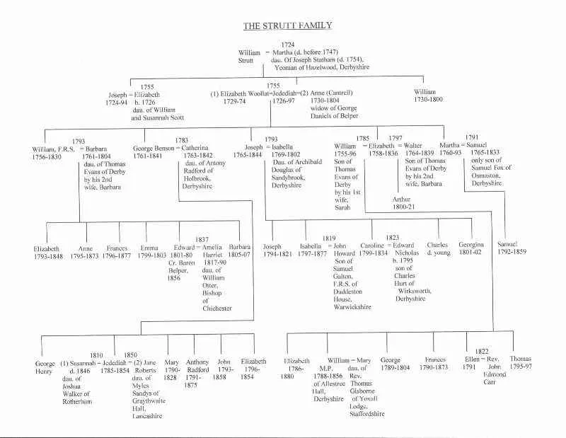 The Strutts of Belper, family tree